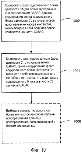 Сокращение количества контекстов для контекстно-адаптивного бинарного арифметического кодирования (патент 2575398)