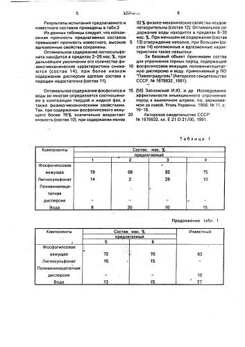 Композиция для тампонажа и глубинного упрочнения углепородных массивов (патент 2004818)