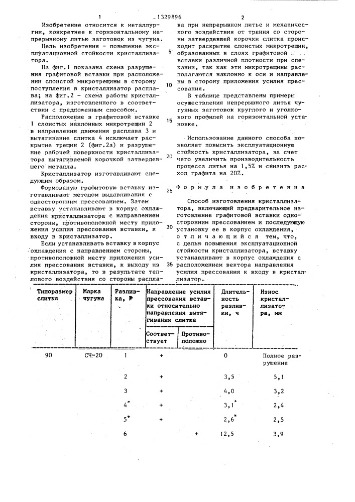 Способ изготовления кристаллизатора (патент 1329896)