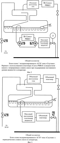 Способ измерения массового и объемного расхода нефти, воды и попутного нефтяного газа в продукции добывающих нефтяных скважин с двухфазным сепаратором (патент 2454635)