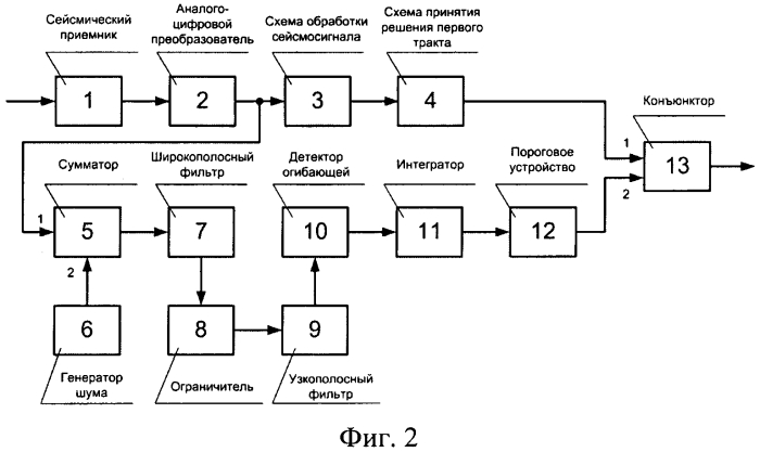 Устройство обнаружения движущихся наземных объектов по сейсмическому сигналу с нормируемой вероятностью ложных срабатываний (патент 2570230)