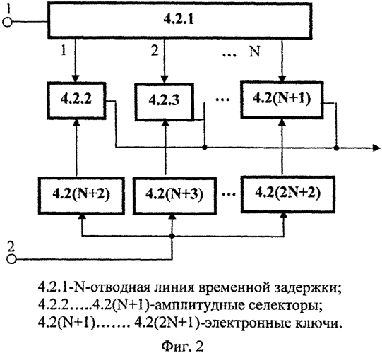Когерентно-импульсная радиолокационная станция (патент 2568107)