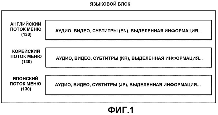 Носитель информационных данных, содержащий диалоговый графический поток, воспроизводящее устройство и способ для них (патент 2347286)