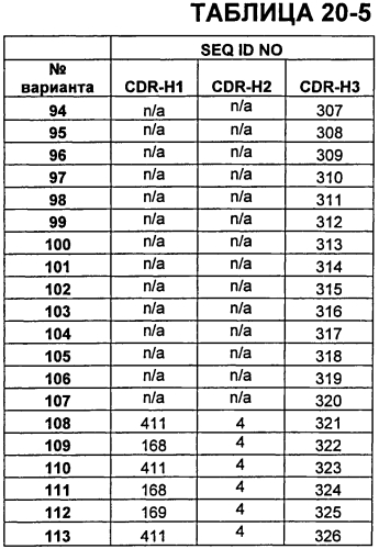Антитела против vegf и их применения (патент 2567639)