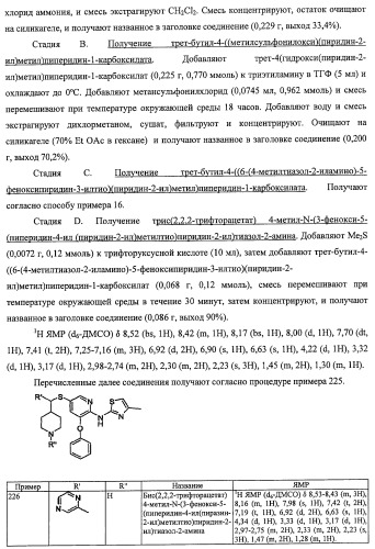 Активаторы глюкокиназы (патент 2457207)