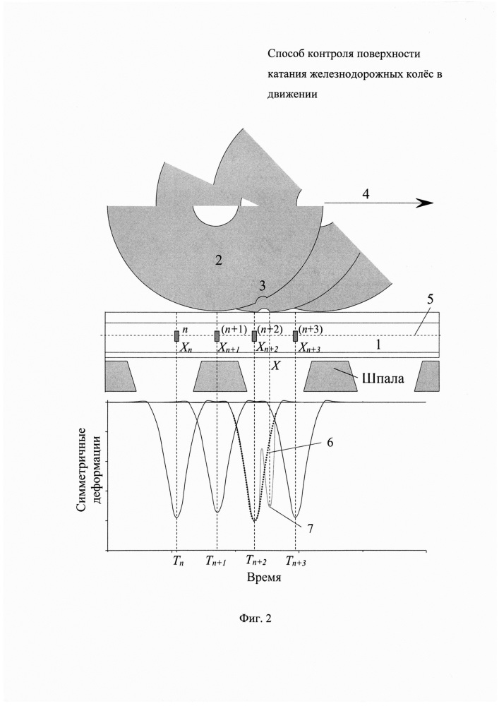 Способ контроля поверхности катания железнодорожных колёс в движении (патент 2625256)