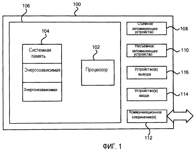 Рабочие интерфейсы сенсорного экрана (патент 2464624)