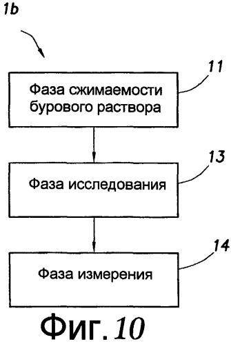 Системы и способы для сжатия данных скважины (патент 2459950)