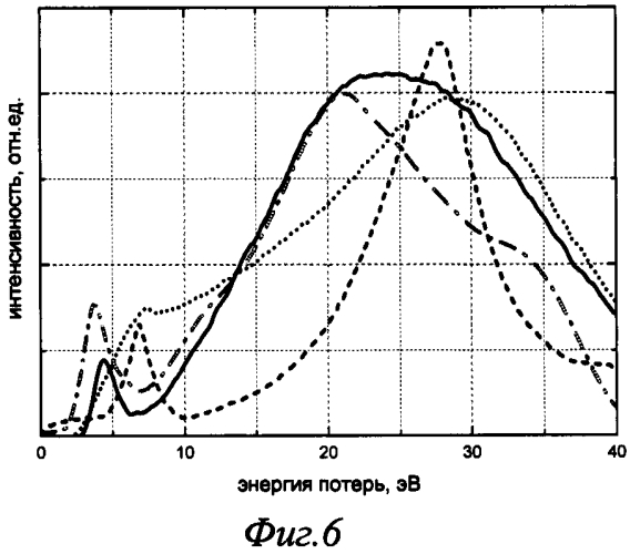 Плёнка двумерно упорядоченного линейно-цепочечного углерода и способ её получения (патент 2564288)