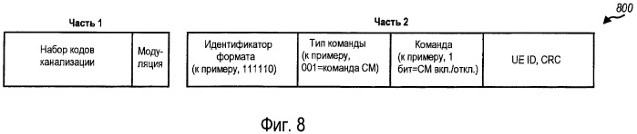 Функционирование в сжатом режиме и управление мощностью при прерывистой передаче и/или приеме (патент 2469511)