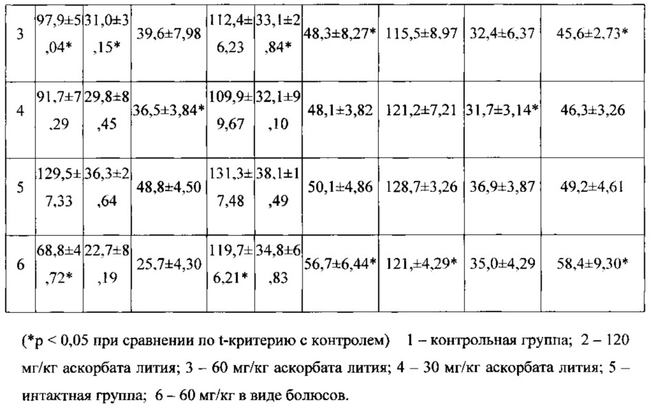 Средство с антистрессовой, анксиолитической и антидепрессивной активностью и композиция на его основе (патент 2617512)