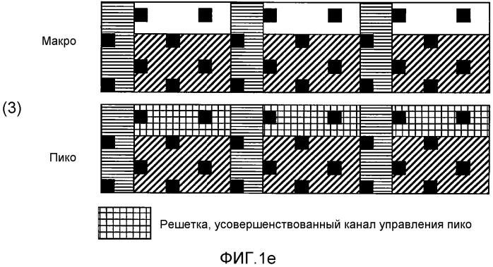 Способы и сетевые узлы для конфигурации шаблонов передачи почти пустого подкадра и соответствующих шаблонов измерений для снижения помех между сотами в гетерогенной системе сотовой радиосвязи (патент 2575702)