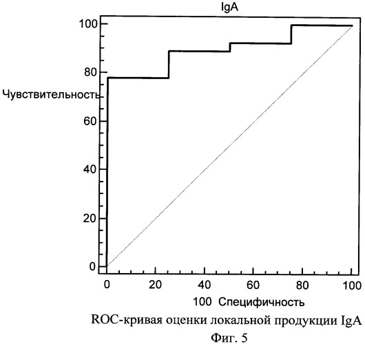 Способ прогнозирования заболевания первичной открытоугольной глаукомы (патент 2483306)