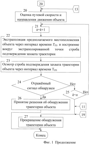 Способ обнаружения траектории объекта (патент 2427002)