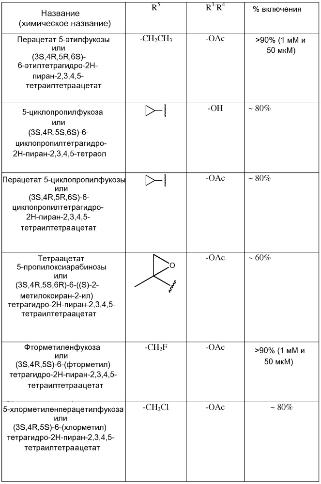 Способы ингибирования фукозилирования белков in vivo с использованием аналогов фукозы (патент 2625768)