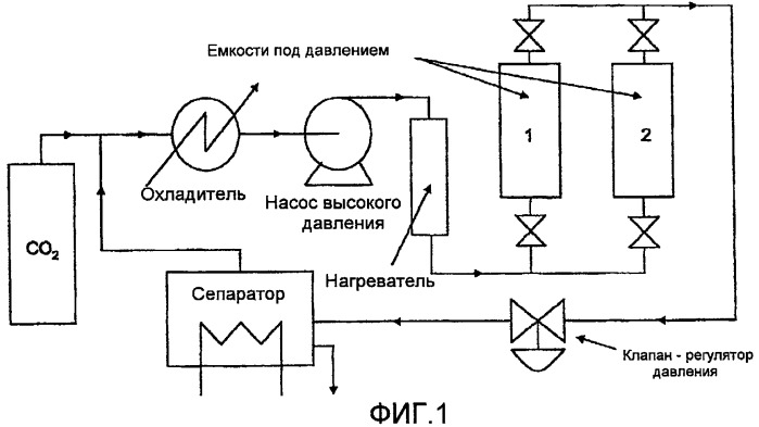 Пенообразующие композиции и способы их получения (патент 2432766)