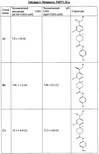 Антагонисты trpv1 и их применение (патент 2452733)