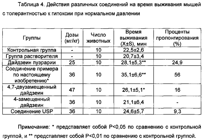 Производное даидзеина, его фармацевтически приемлемая соль и способ получения, а также содержащая его фармацевтическая композиция (патент 2586978)