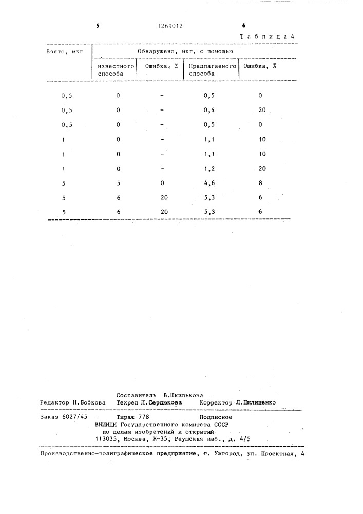 Способ определения фурилового спирта в воздухе (патент 1269012)