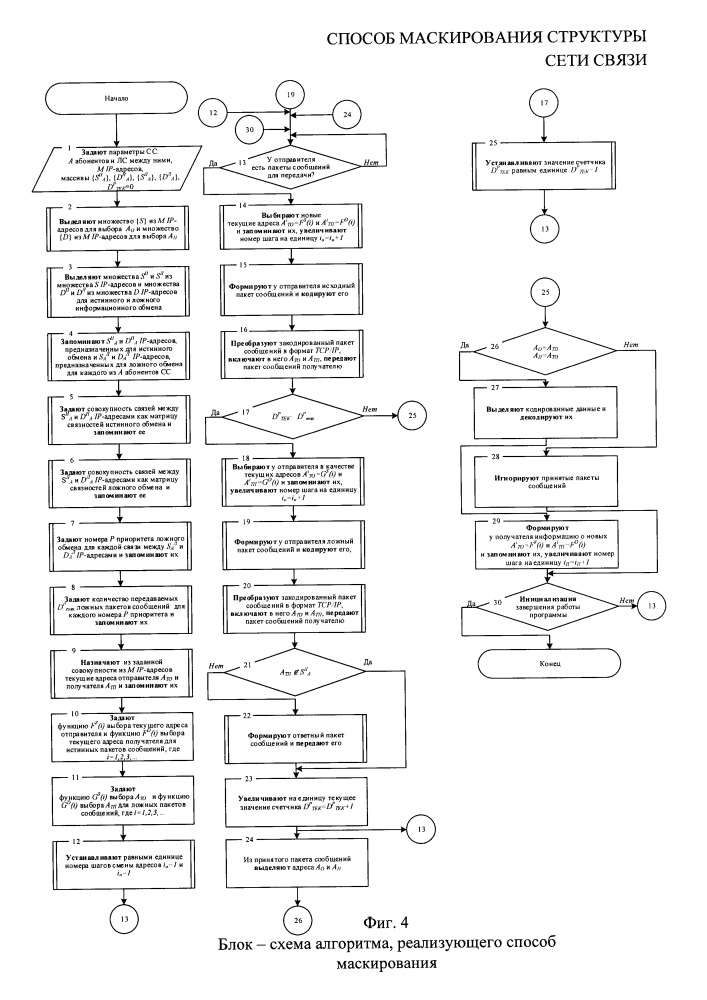 Способ маскирования структуры сети связи (патент 2656839)