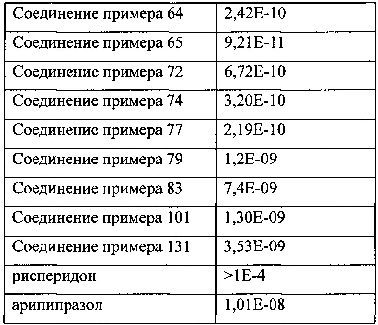 Гетероциклические соединения, способ их получения и их применение (патент 2667498)