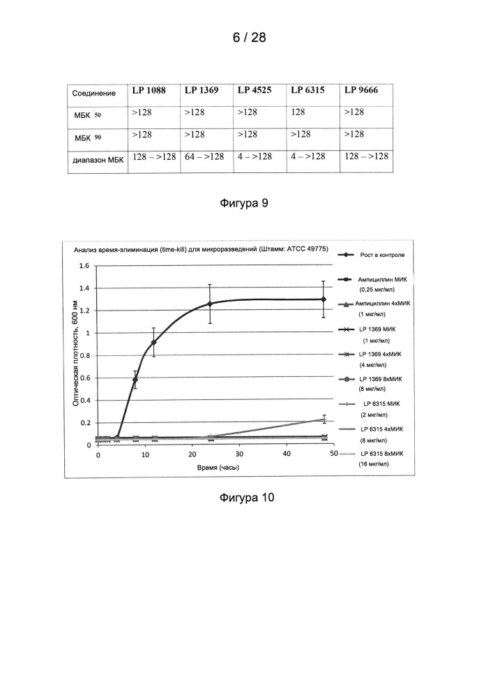 Способы лечения микробных инфекций, в том числе мастита (патент 2662300)