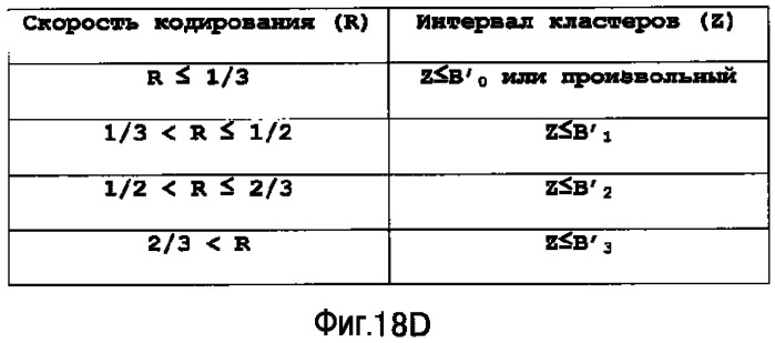 Устройство терминала беспроводной связи, устройство базовой станции беспроводной связи и способ установки констелляции кластеров (патент 2525084)