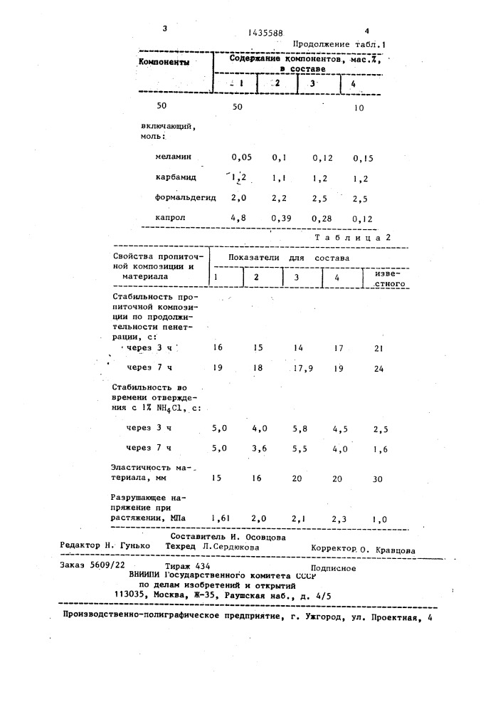 Композиция для пропитки бумаги (патент 1435588)