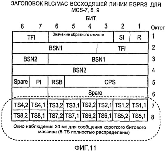 Способ для надежной передачи коротких битовых массивов ack/nack в процессе arq внутри систем, совместимых с edge (патент 2430477)