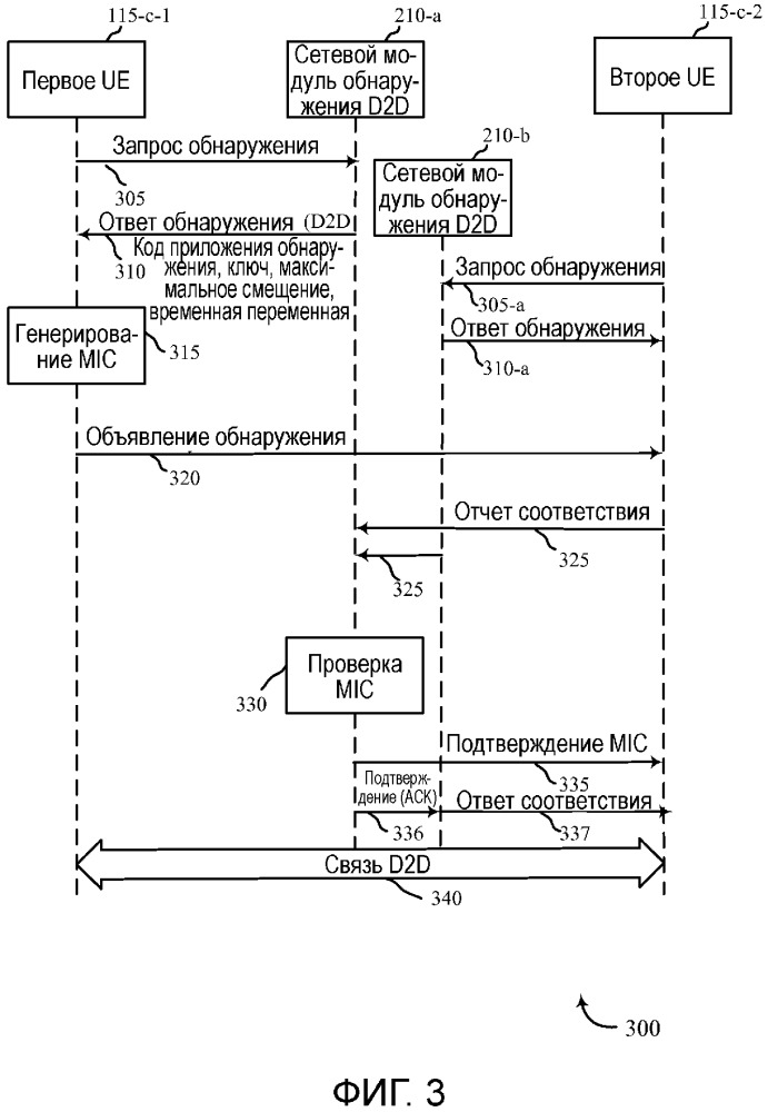 Предотвращение атаки повторного воспроизведения при обнаружении связи устройство-устройство долгосрочного развития (патент 2662406)