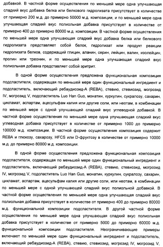 Интенсивный подсластитель для регулирования веса и подслащенные им композиции (патент 2428050)