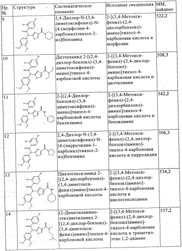 Новые производные тиазола (патент 2361868)