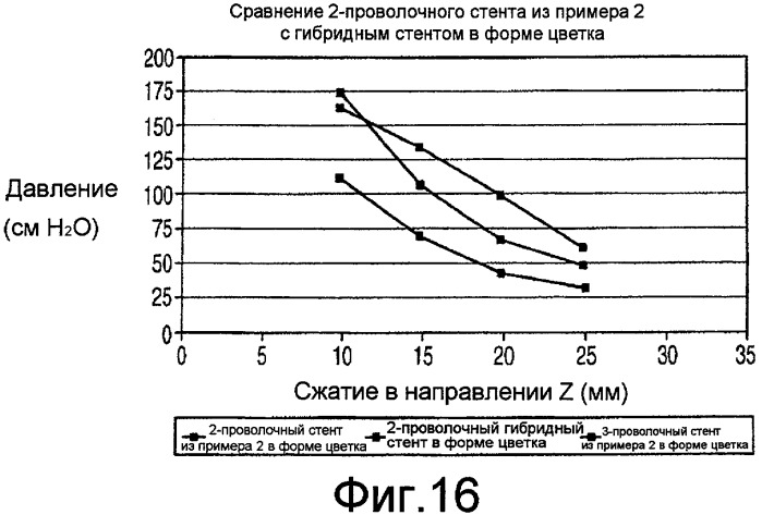 Упругое устройство (патент 2432927)