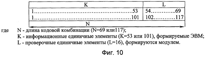 Мультиплексор передачи данных (патент 2295148)