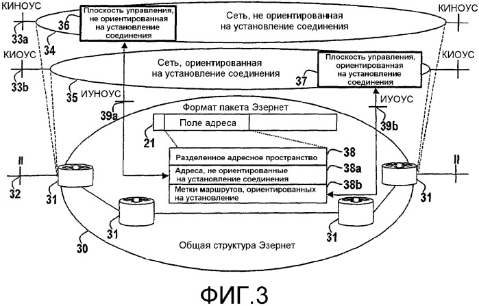 Устройства, предназначенные для транспортировки, ориентированной на установление соединения, в сети связи с коммутацией пакетов (патент 2373655)