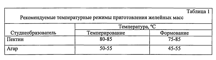 Способ производства конфет с комбинированными корпусами (патент 2560620)