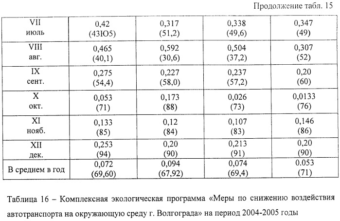 Способ создания транспортной сети (патент 2400592)