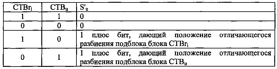 Способ кодирования видеосигнала путем предсказания разбиения текущего блока, способ декодирования и соответствующие устройства и компьютерные программы кодирования и декодирования (патент 2648571)