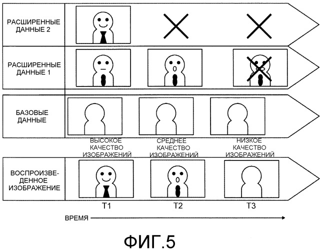 Система передачи и способ передачи (патент 2547632)