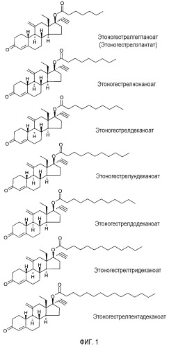 Новые сложные эфиры этоногестрела (патент 2325910)