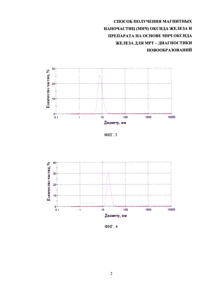 Способ получения препарата на основе магнитных наночастиц (мнч) оксида железа для мрт-диагностики новообразований (патент 2659949)