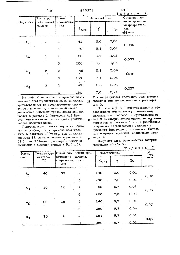 Патент ссср  826258 (патент 826258)