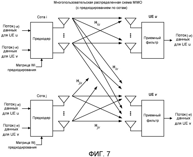 Способ и устройство для поддержки многопользовательской и однопользовательской схемы мiмо в системе беспроводной связи (патент 2480909)