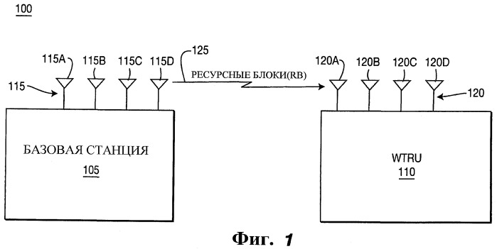 Способ и устройство беспроводной связи mimo для передачи и декодирования блочных структур ресурсов на основе режима специализированного опорного сигнала (патент 2447599)