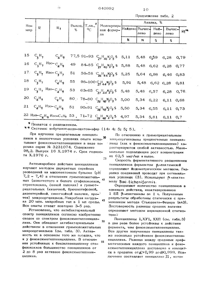 2-изопропил -5-метилциклогексокси ( -диалкил) метилпенициллины или их натриевые соли, обладающие антибактериальной активностью (патент 640992)