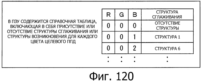 Устройство управления дисплеем, способ управления дисплеем и программа (патент 2450366)