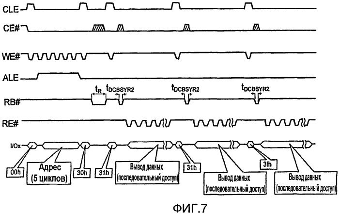 Гибридное запоминающее устройство с единым интерфейсом (патент 2442211)