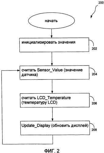 Конструкция lcd для работы при низкой температуре (патент 2372672)