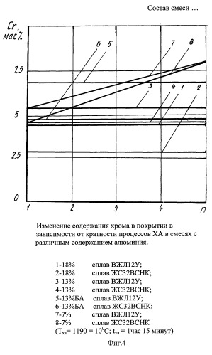 Состав смеси для многократного хромоалитирования (патент 2266349)