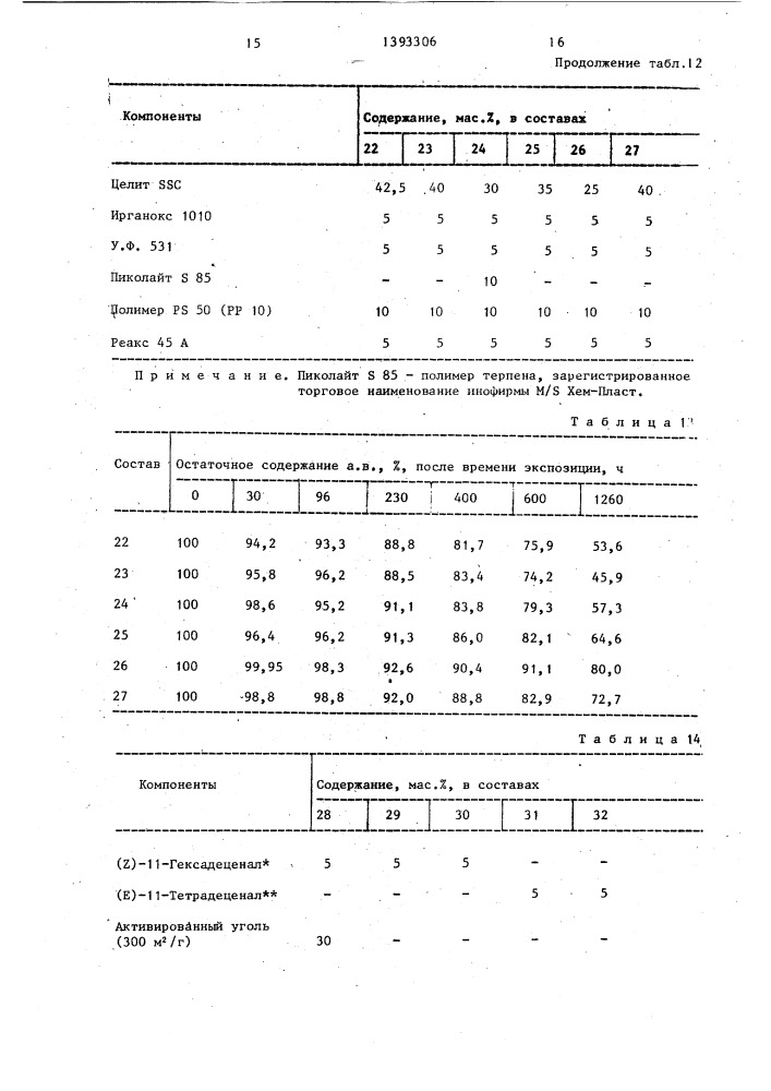 Препарат для борьбы с вредными насекомыми (патент 1393306)